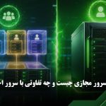 خرید سرور مجازی